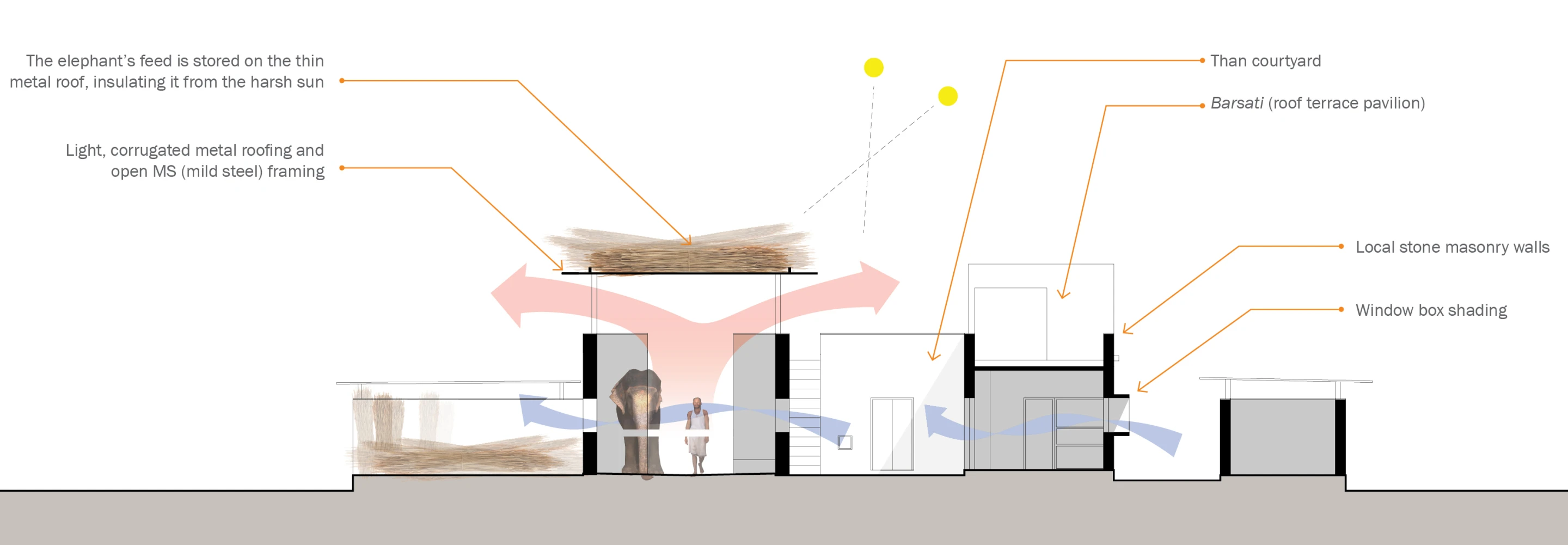 Architectural drawing (Image: RMA Architects)
