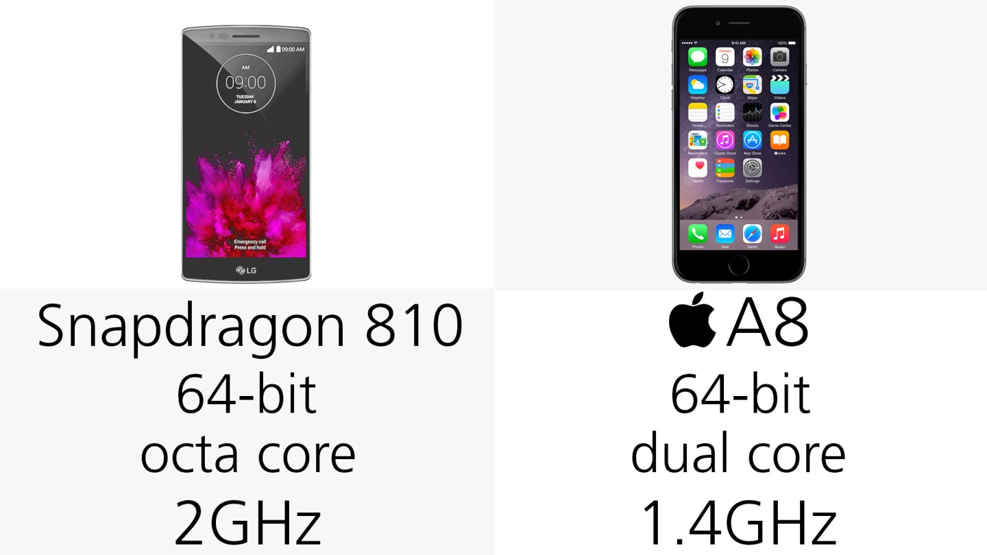 Processor