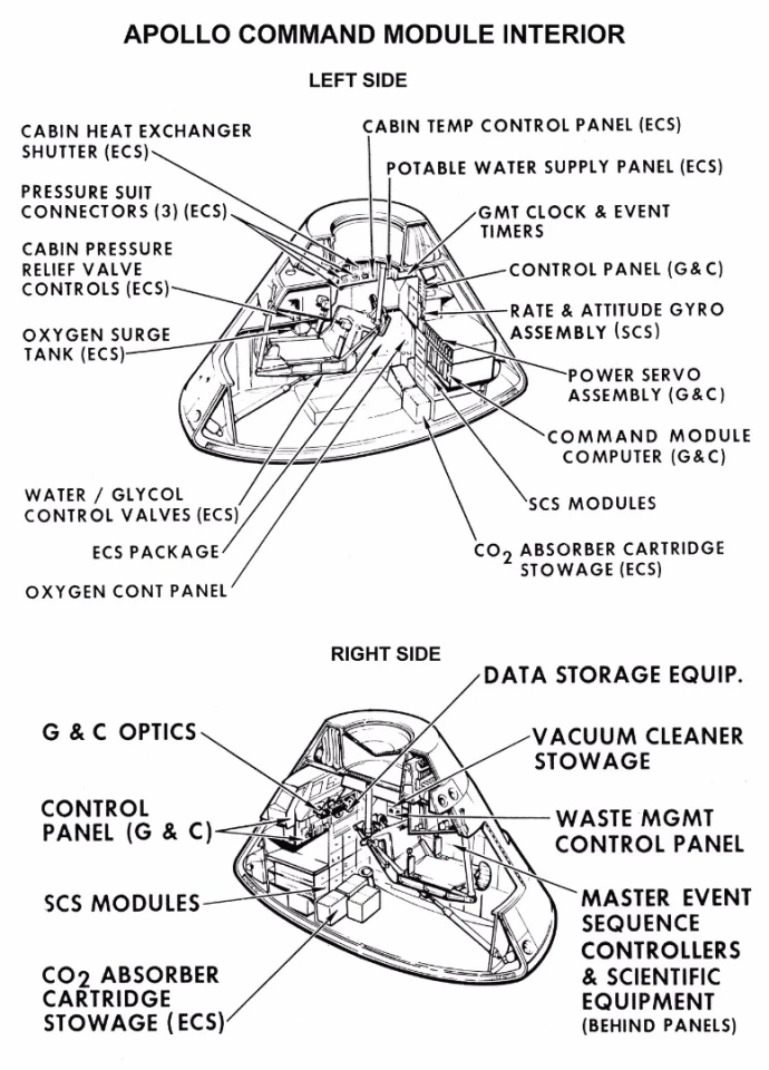 Diagram of the CM