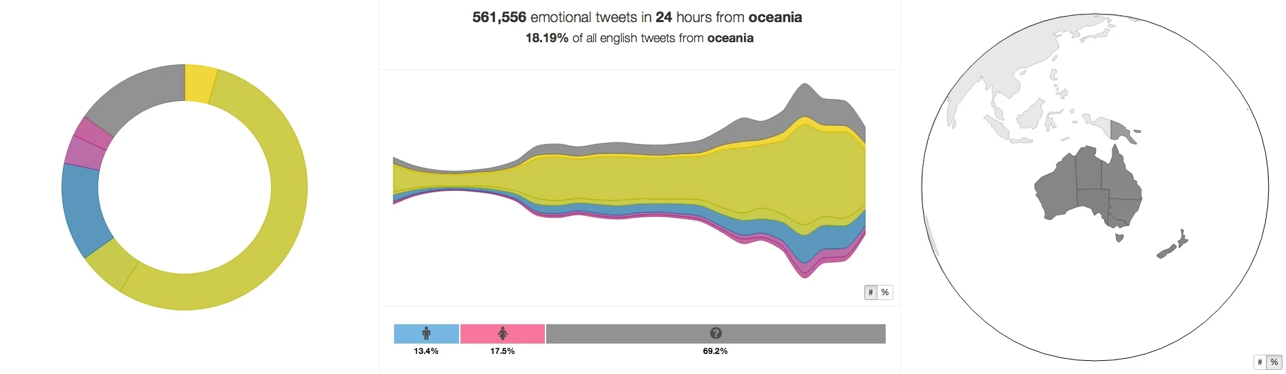 The Federal budget announcement from 7pm on may 13th generated a large volume of emotional tweets across Australia (Image: CSIRO)