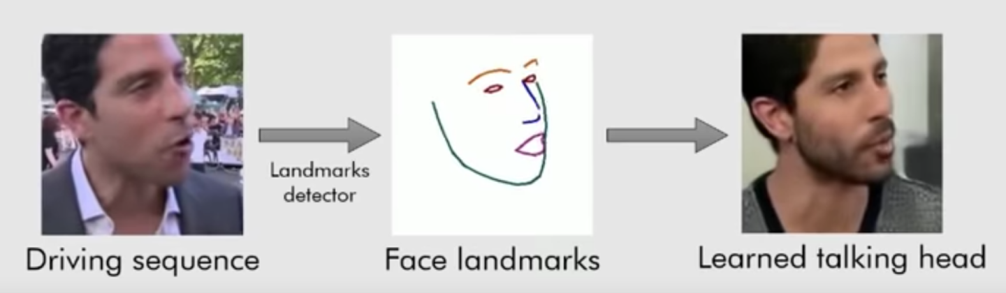 The technology can take a video of one person talking, and map it onto another person's head