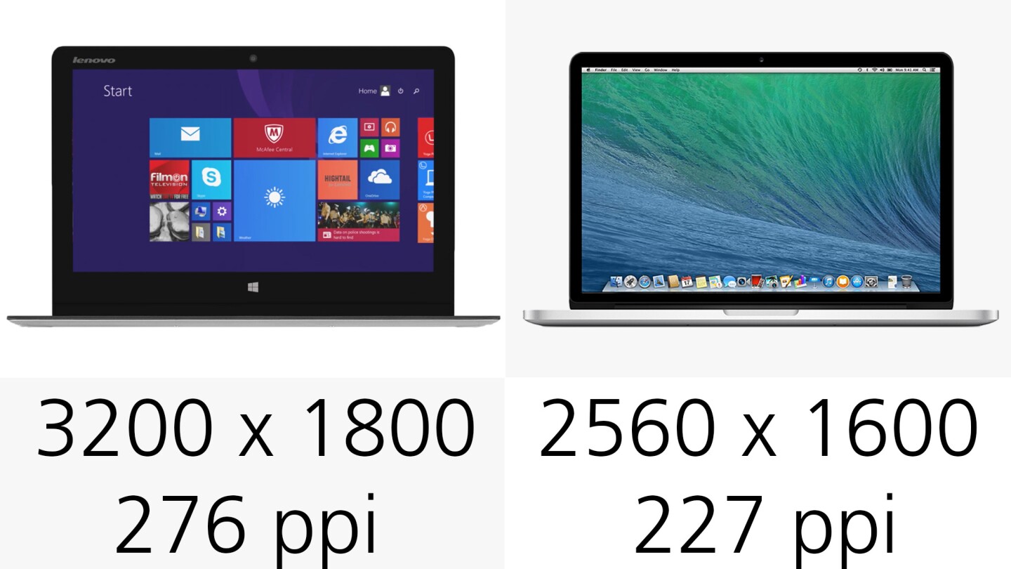 Display resolution (and pixel density)