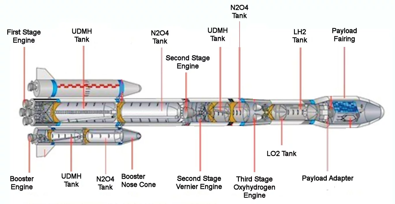 The three-stage Chang Zheng 3B (Long March 3B) launch vehicle (Image: China Academy of Launch Vehicle Technology)