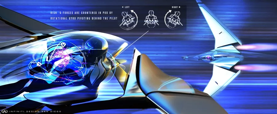 The Synaptiq's g-force countering