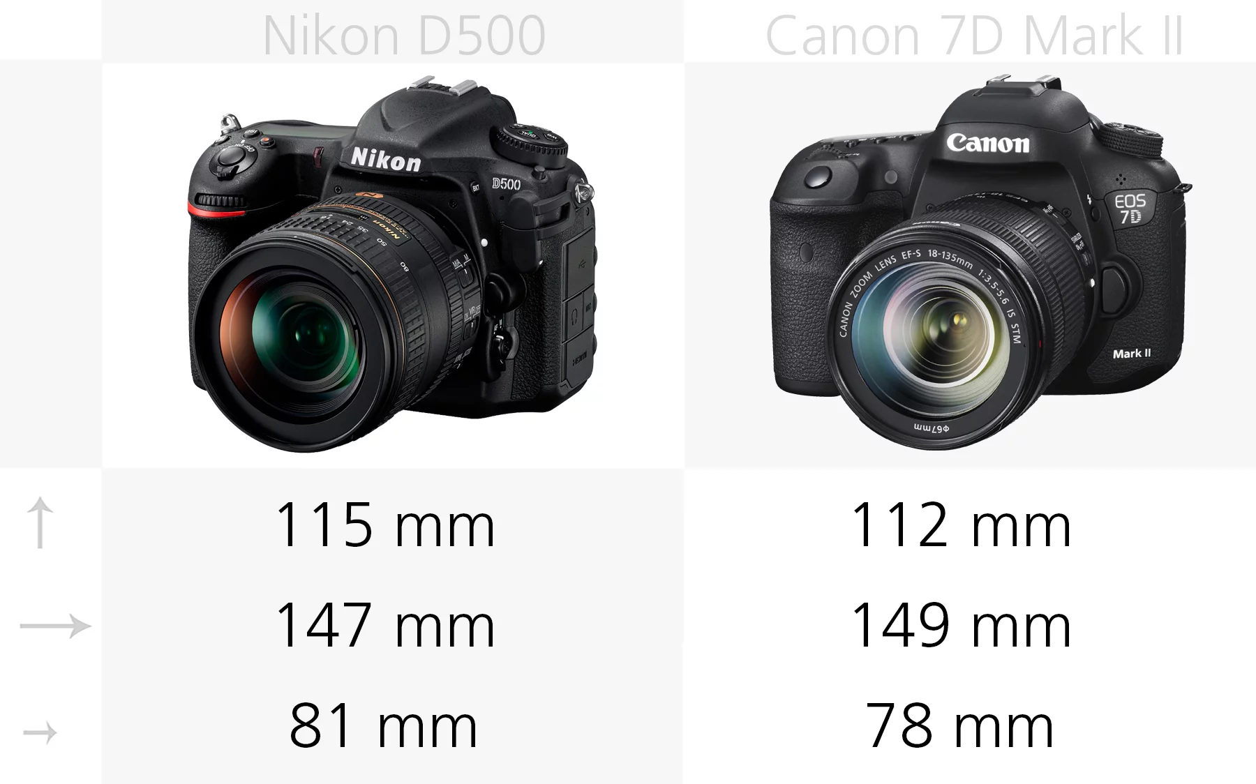 Size comparison of the Nikon D500 and Canon 7D Mark II