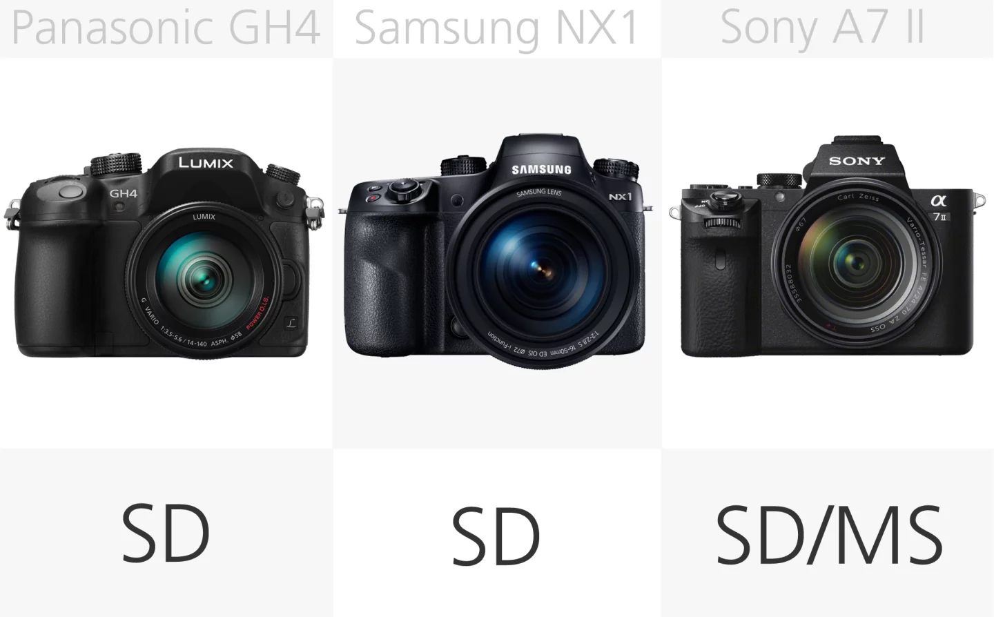 High-end mirrorless camera SD comparison (row 2)