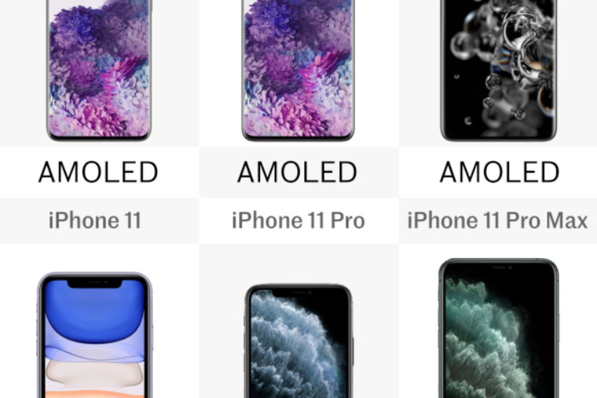 Galaxy S20 S20 And S20 Ultra Vs Iphone 11 11 Pro And 11 Pro Max