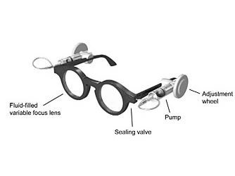 Adaptive Eyeglasses from Prof Josh Silver