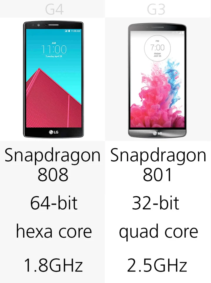Processor