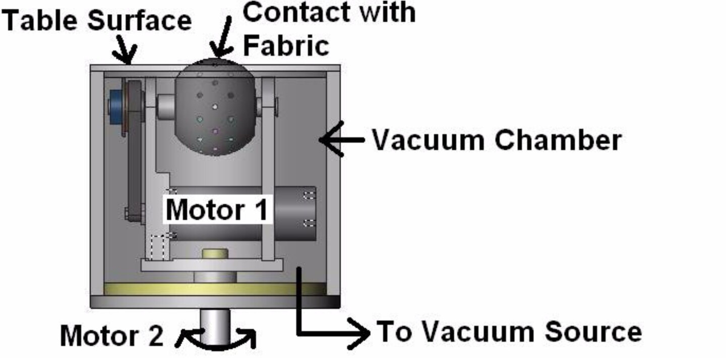 The "budger" uses a vacuum to grasp fabric and position it
