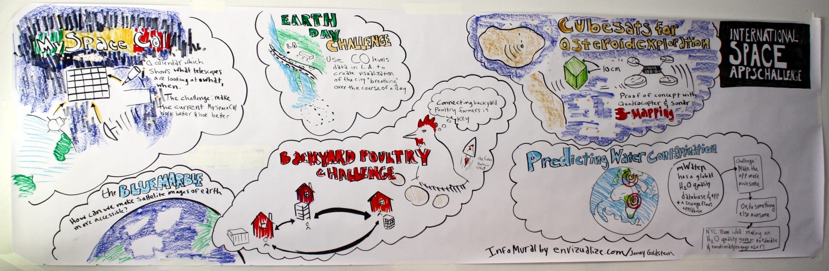 Space Apps infomural created at the NYC Challenge site (Photo: johnny goldstein)