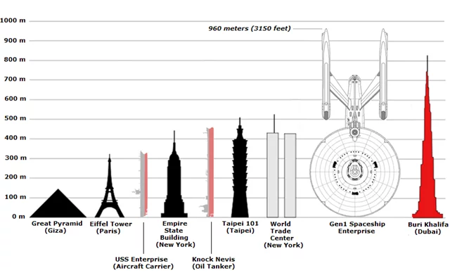 It may not be cheap, but it would at least be enormous (Image: Build the Enterprise)