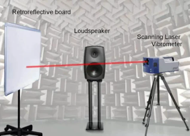 Schematic of the sound visualization approach (Image: NPL)
