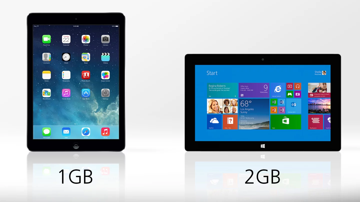 The Surface 2 doubles the iPad Air's 1 GB of RAM