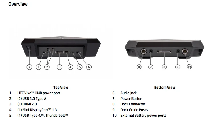 All the ports on the Z VR Backpack