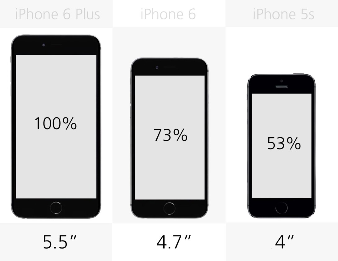 Display size (row 2)