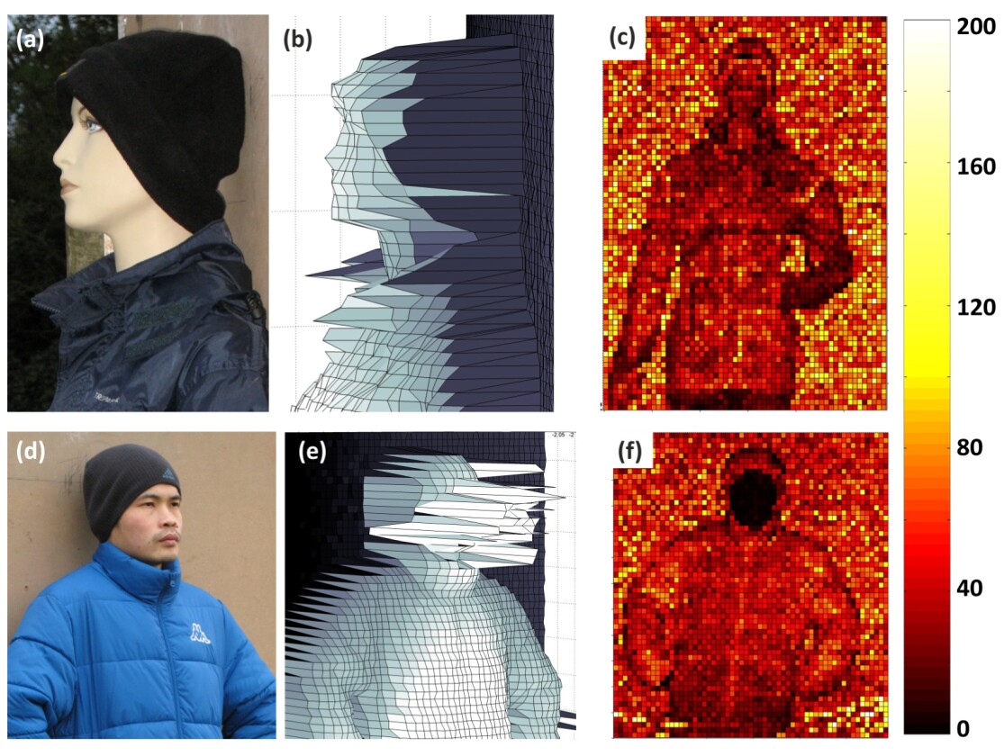 3D images of a mannequin (top) and person (bottom) from 325 meters away (Photo: Optics Express)