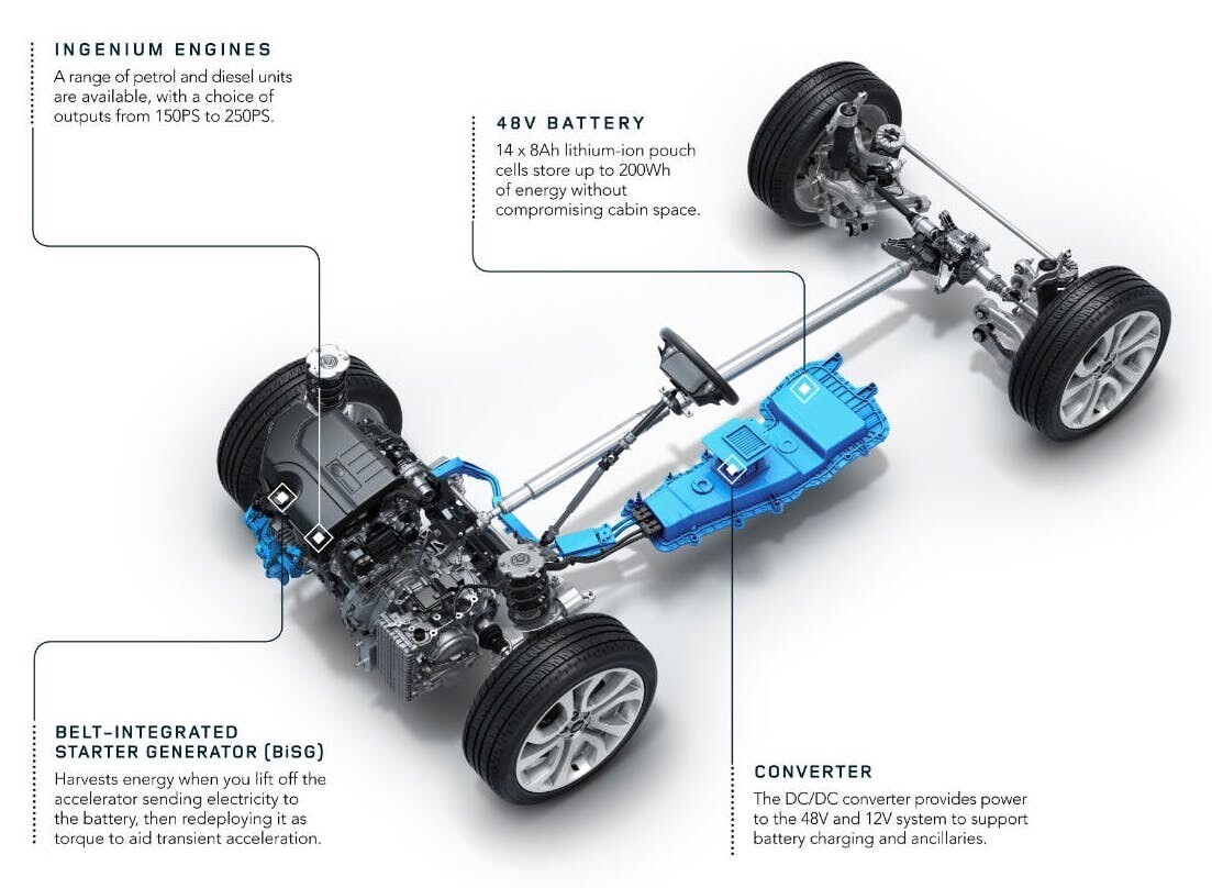 The 2020 Land Rover Discovery Sport's new 48-volt mild hybrid system is outlined in this schematic