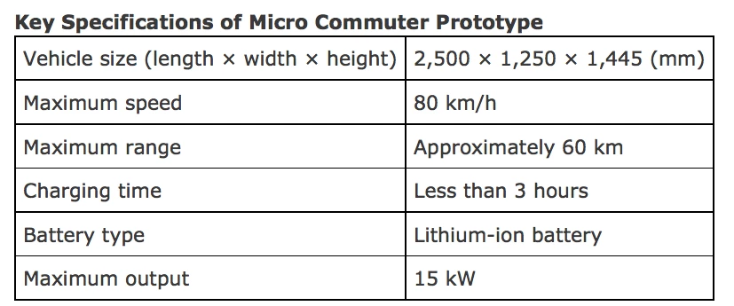 The new Micro Commuter Concept specifications