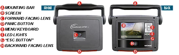 The Koilmat Roadscan DTW 1.0 Camera system features a dual lens that watches both you and the road