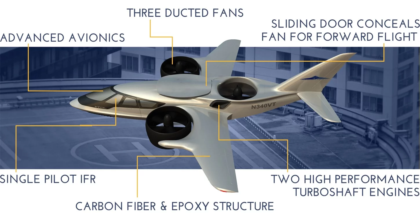 Diagram of the TriFan 600