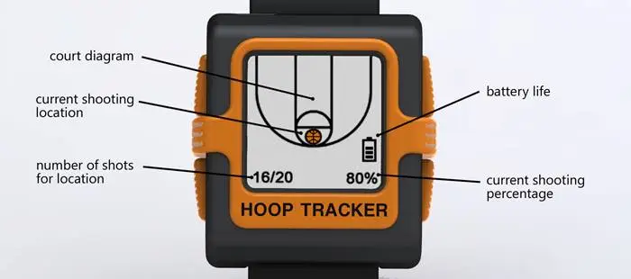 Some of the data displayed on the Hoop Tracker watch