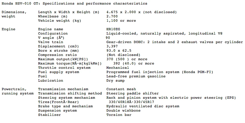 Honda's HSV-010 GT specifications