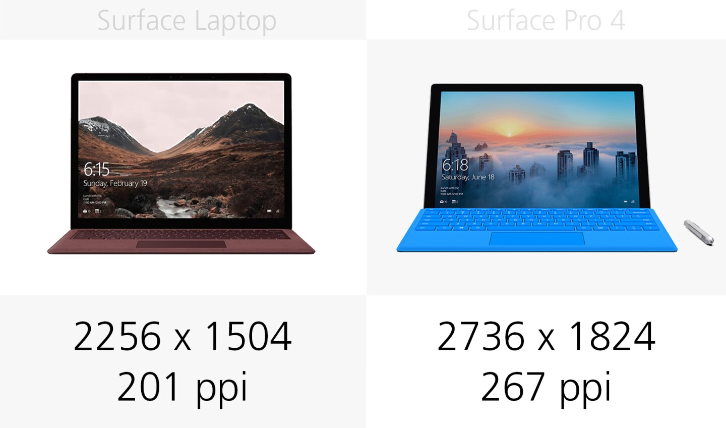 Display resolution
