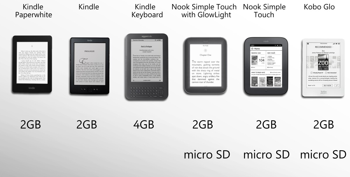 These numbers would be low on a tablet, but they should be plenty high for readers