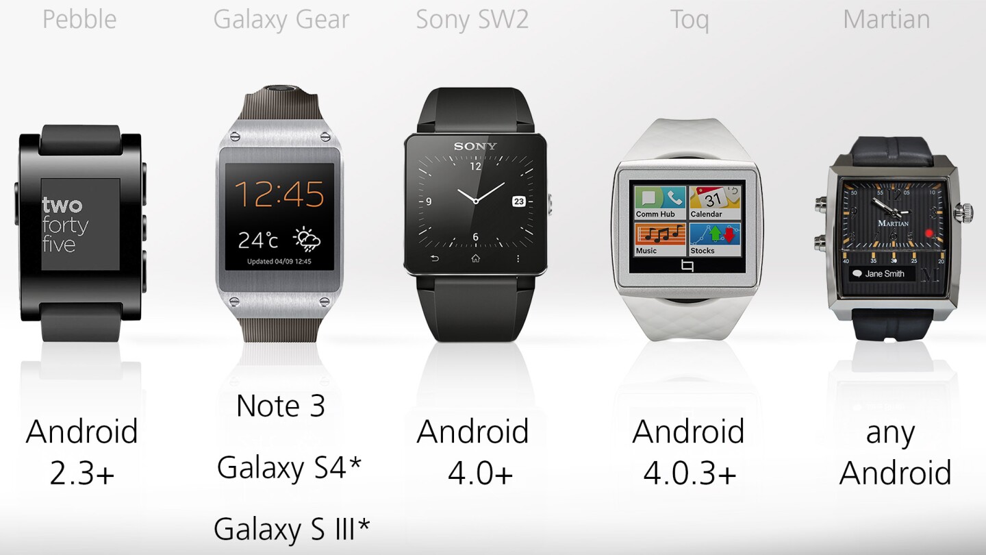 Compatibility with Android phones