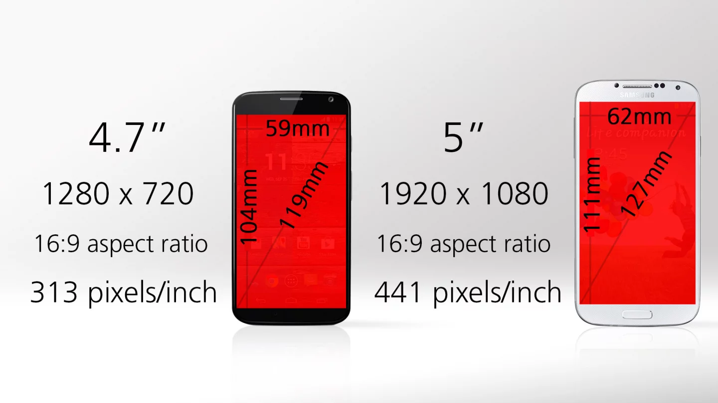 The GS4 also has a bigger, sharper screen