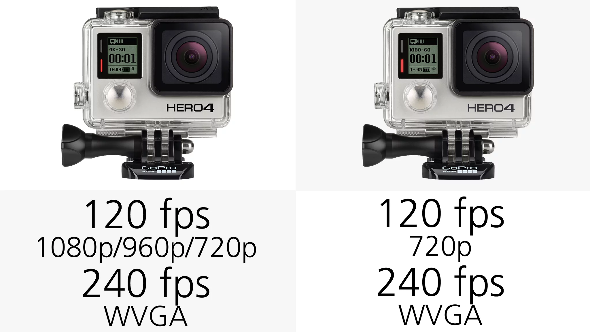 The GoPro Hero4 Black can record 120 fps footage at 1080p