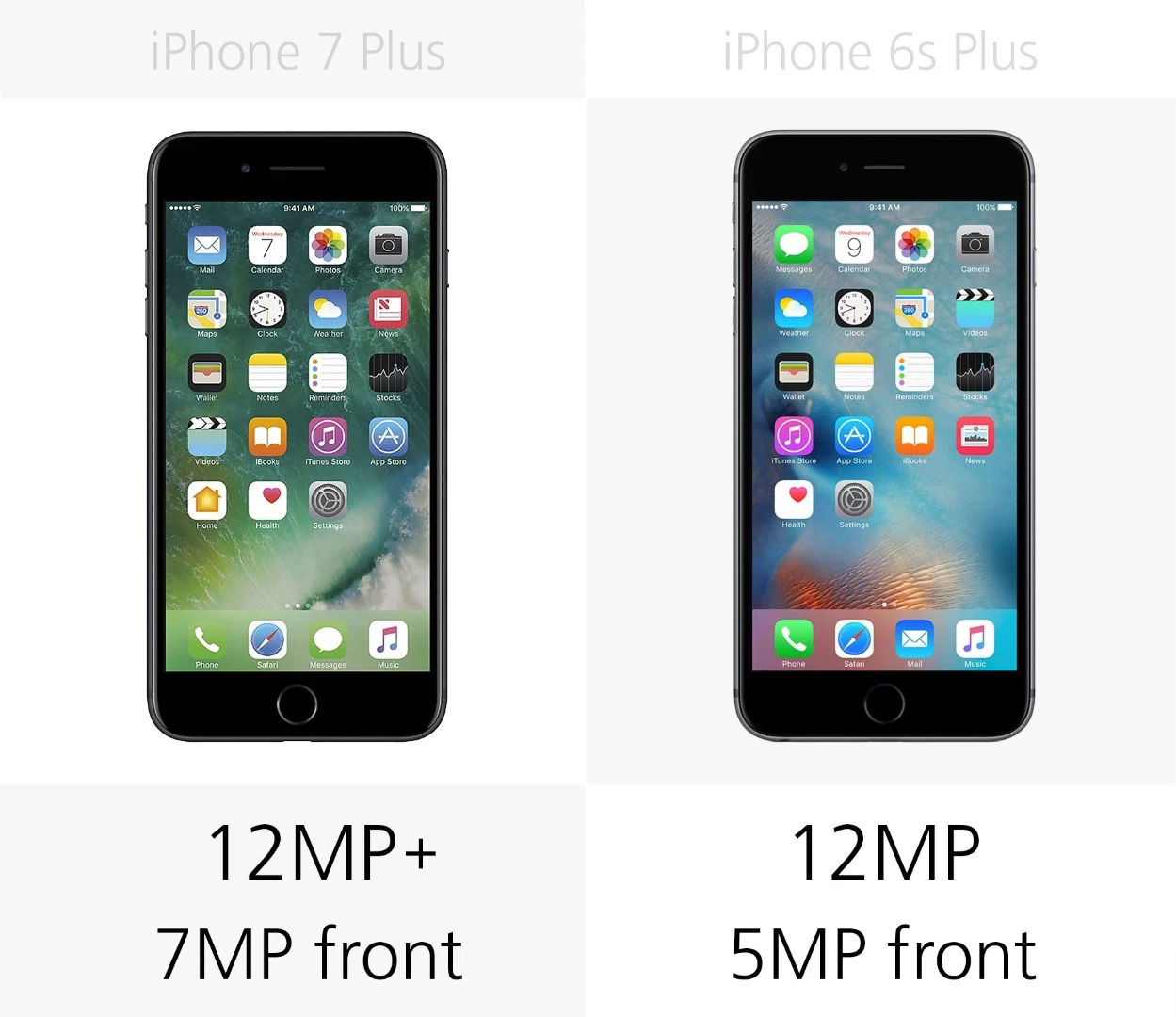 Camera megapixels