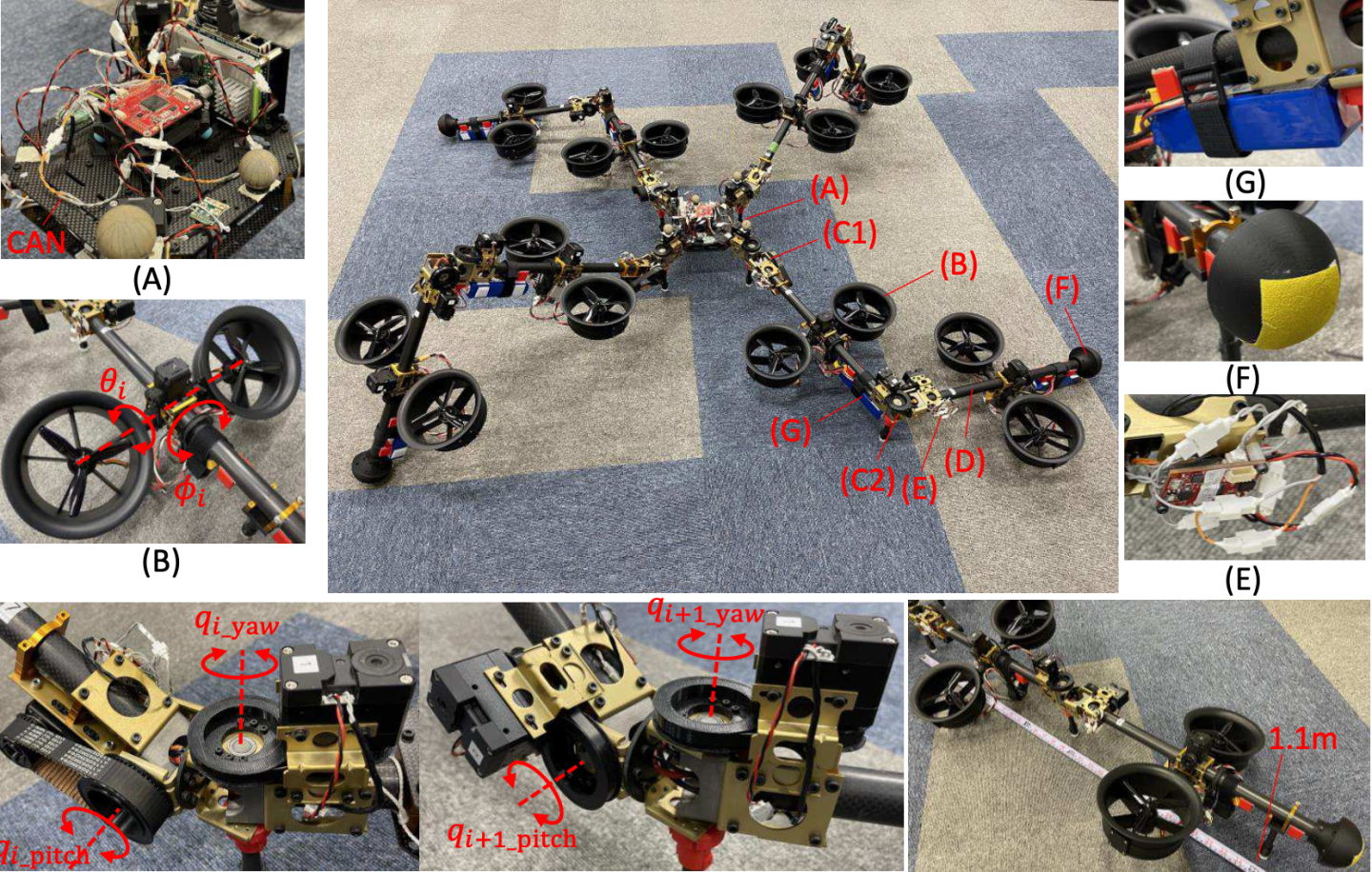 The Spidar features weak, lightweight actuators in its joints, but the bulk of the work – even when "walking" – is done by the gimballed propellers