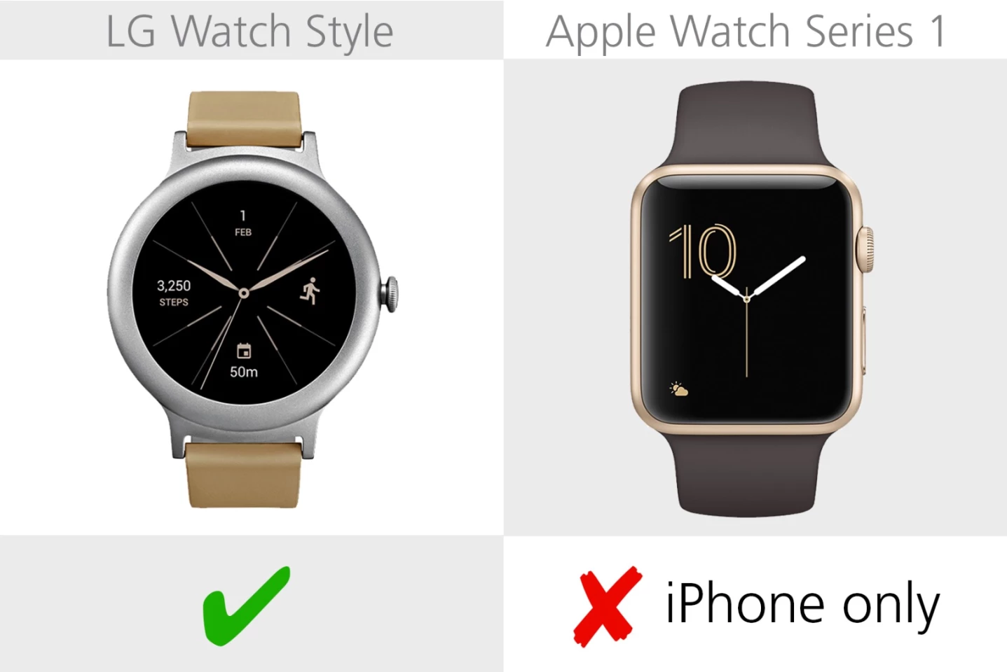 iPhone/Android compatibility