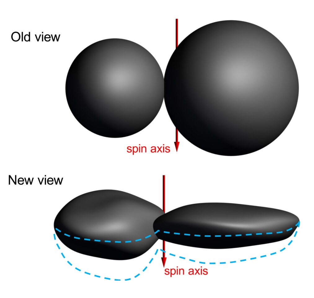 New data shows that Ultima Thule is much flatter than previously thought, and New Horizons was approaching at just the right angle to see the flat face