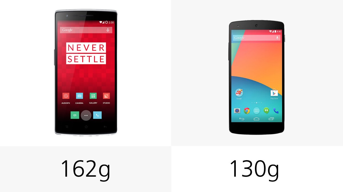 Weights for each phone