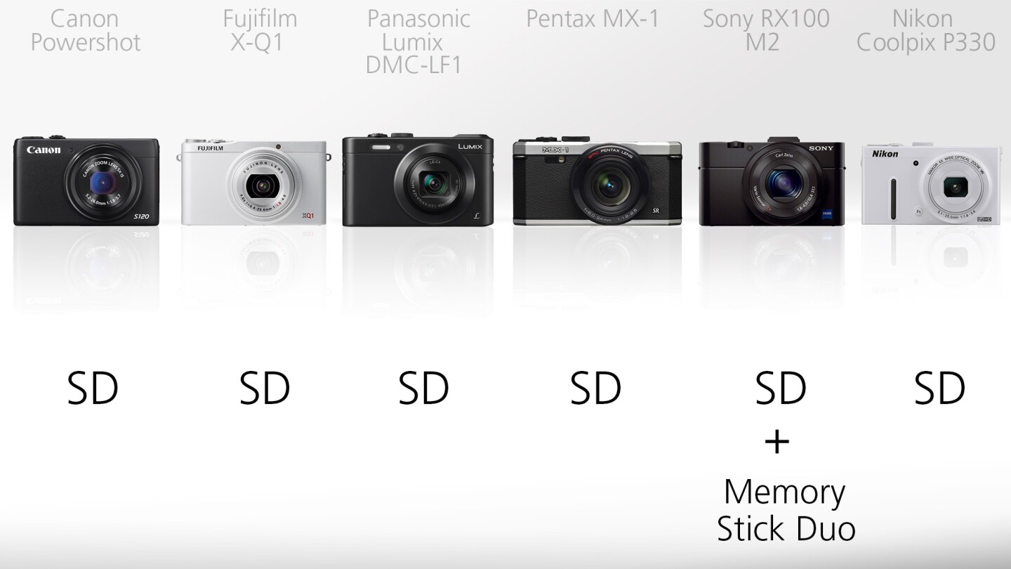 All of the cameras take SD memory cards, though the Sony RX100 M2 also takes Sony Memory Stick Duo cards