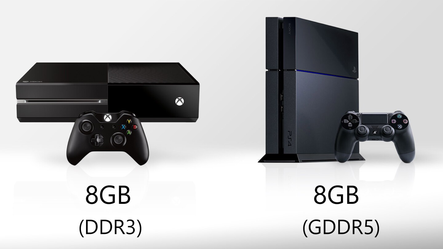 Both consoles have 8 GB of RAM