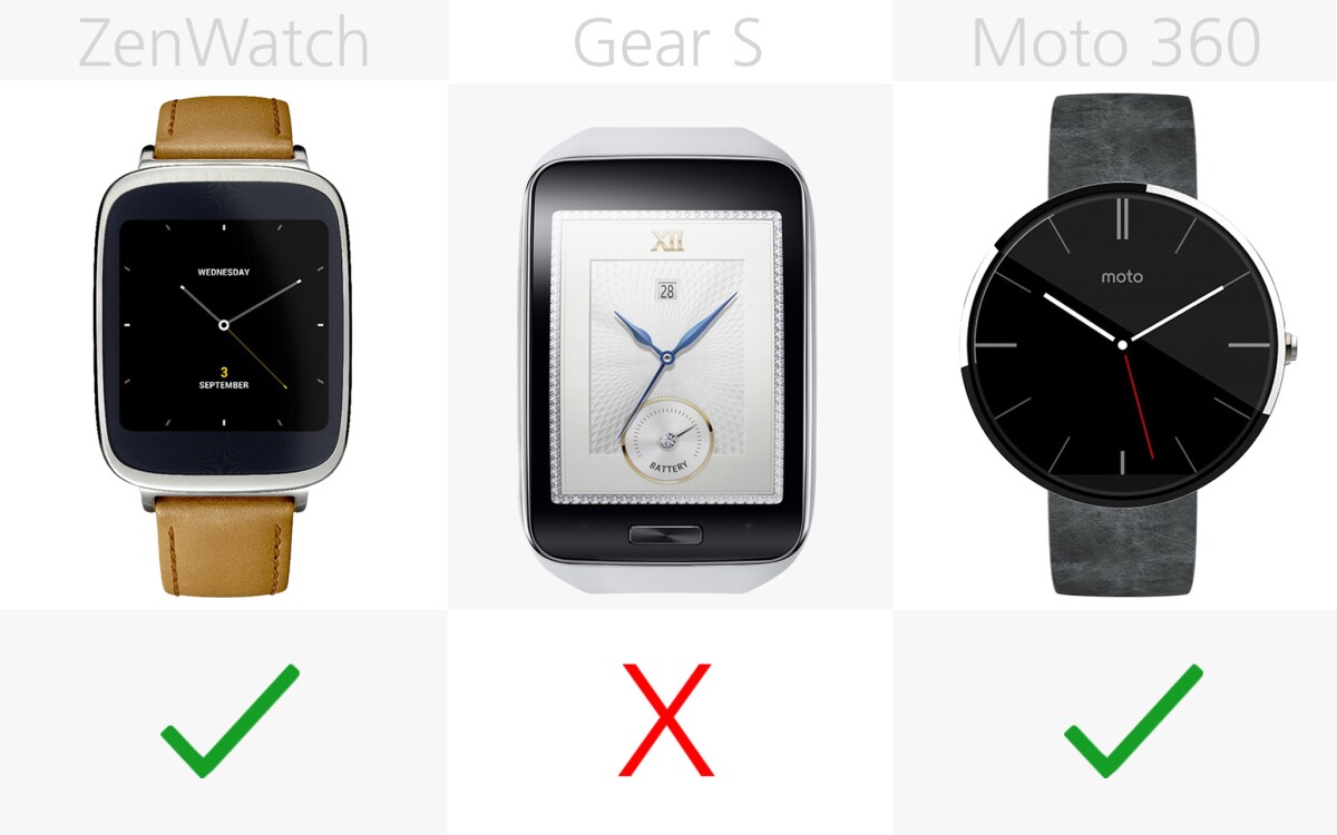 Ability to create reminders (row 1)
