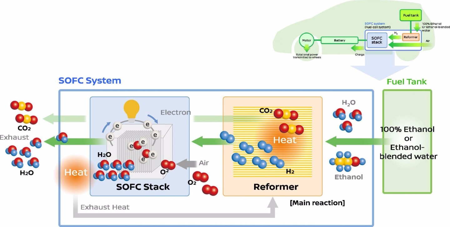 The inner workings of the solid oxide fuel-cell