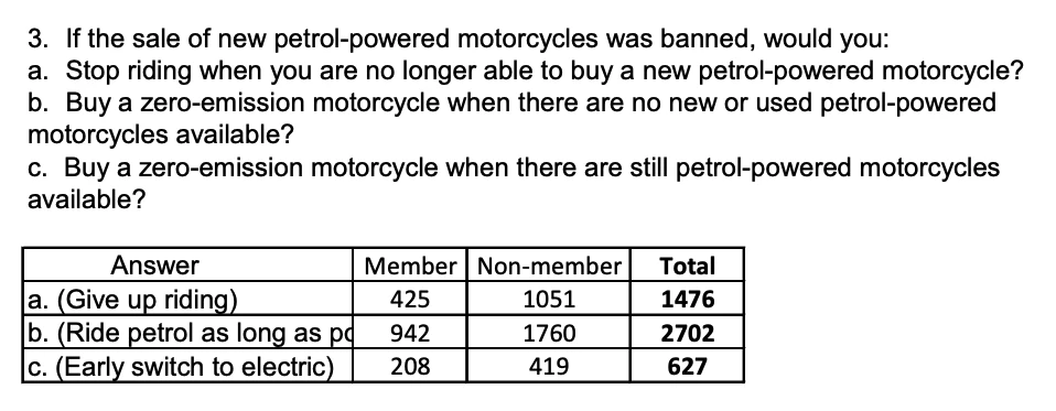 Some of this result can be attributed to a poorly worded survey question