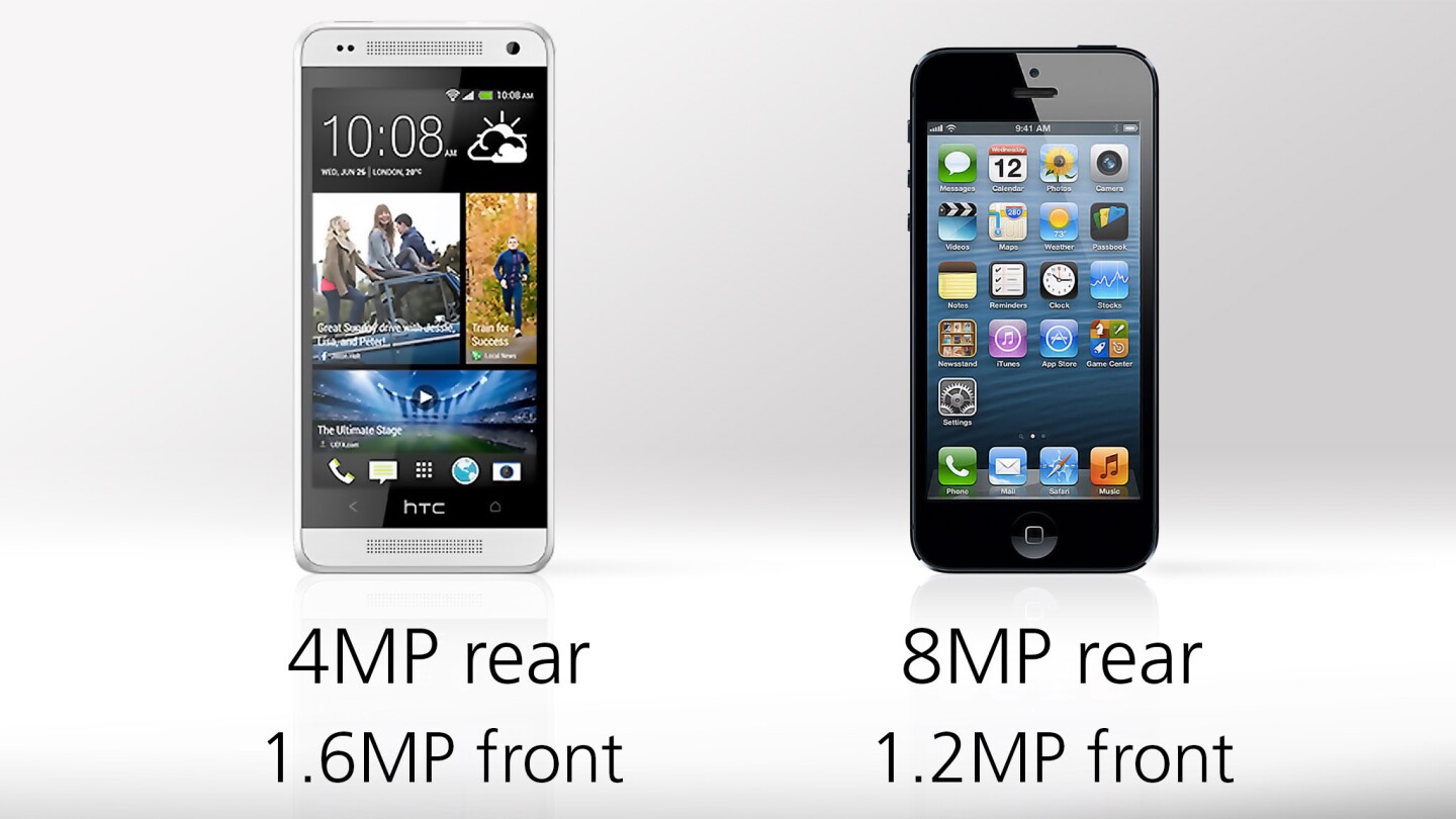 Despite having a lower pixel count, the One mini's rear camera might be the better choice