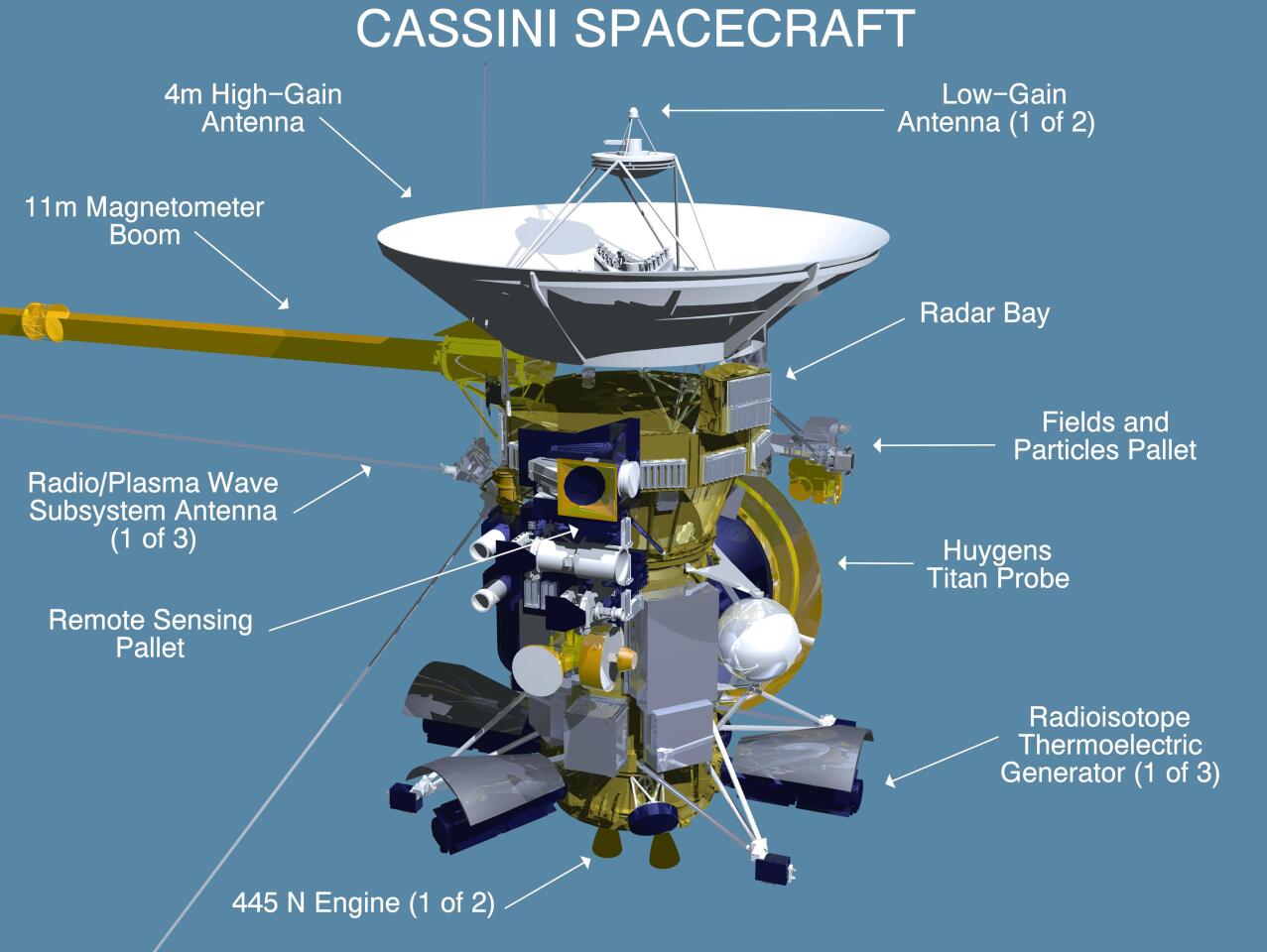 Diagram of the Cassini probe (Image: NASA/JPL-Caltech)