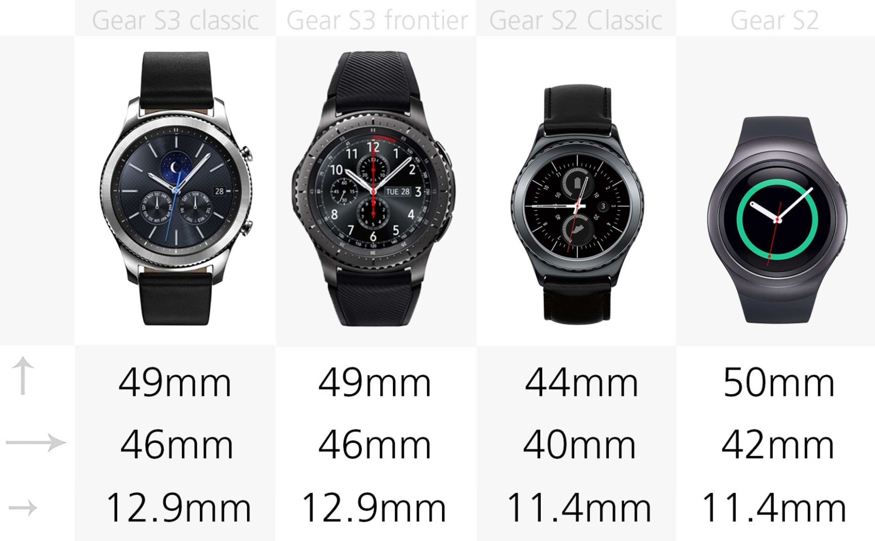 Samsung Gear S3 vs. Gear S2
