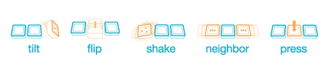 Illustration of the different moves possible using the Sifteo Cubes system