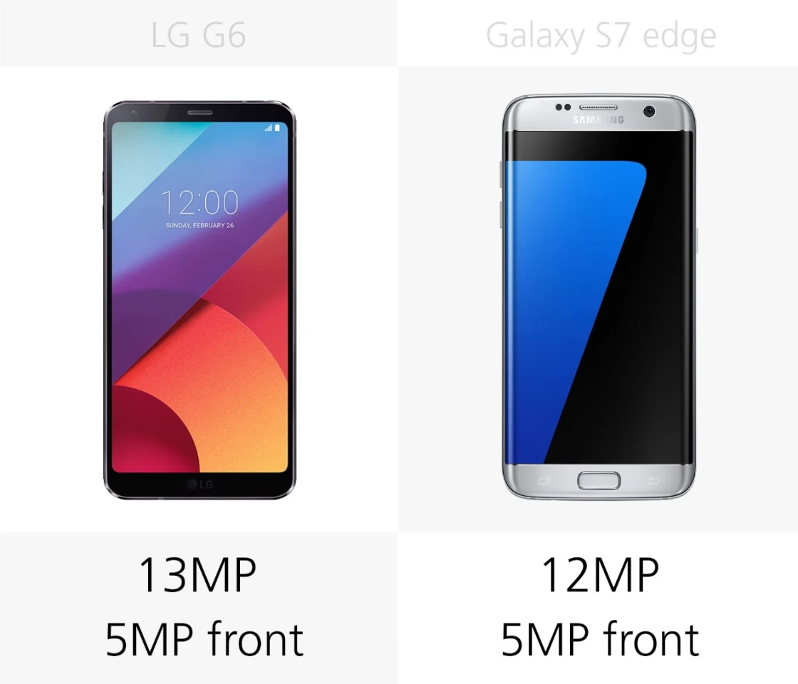Camera megapixels
