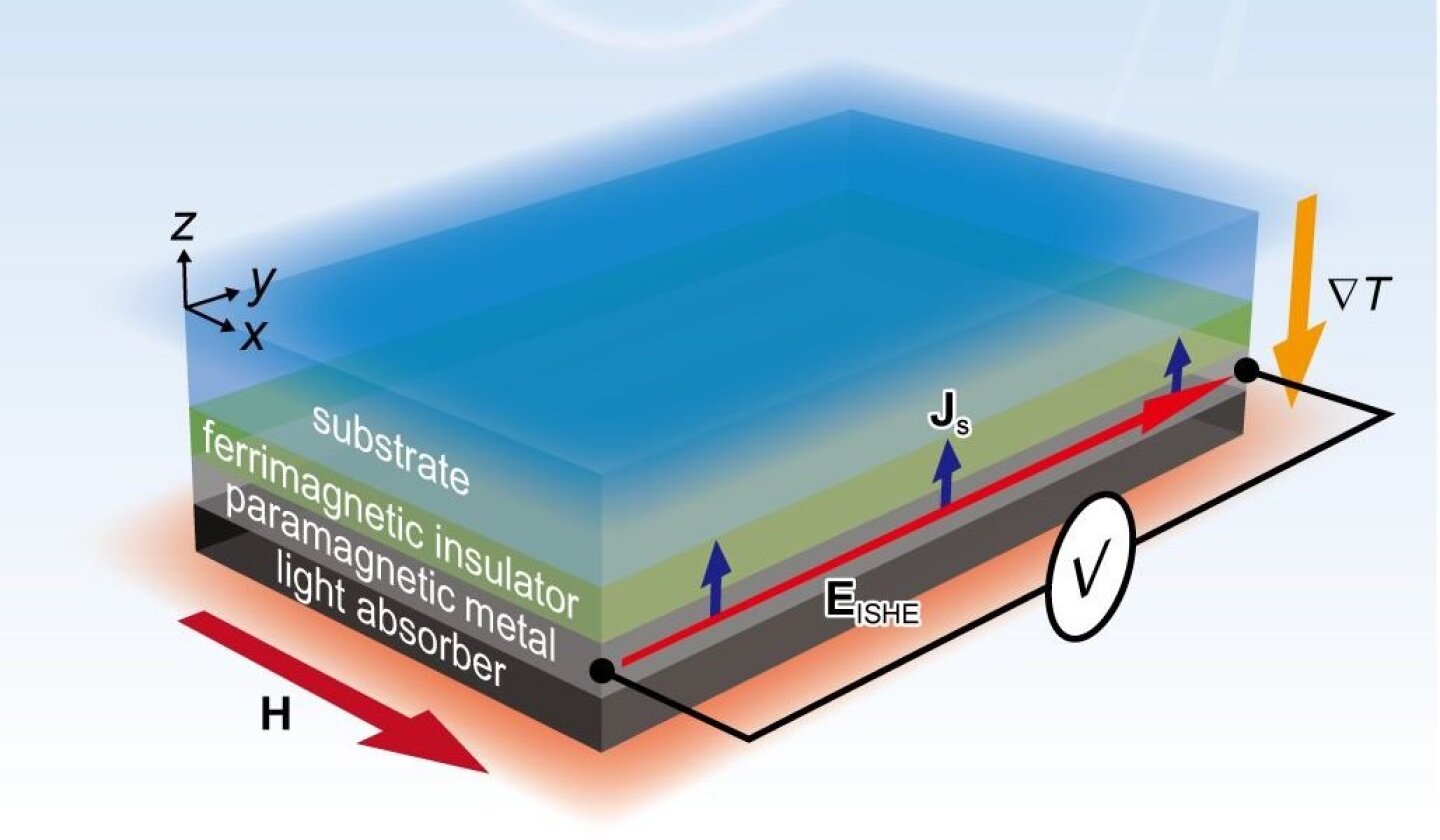 Thermoelectric generator contrasts heat of Sun and cold of space