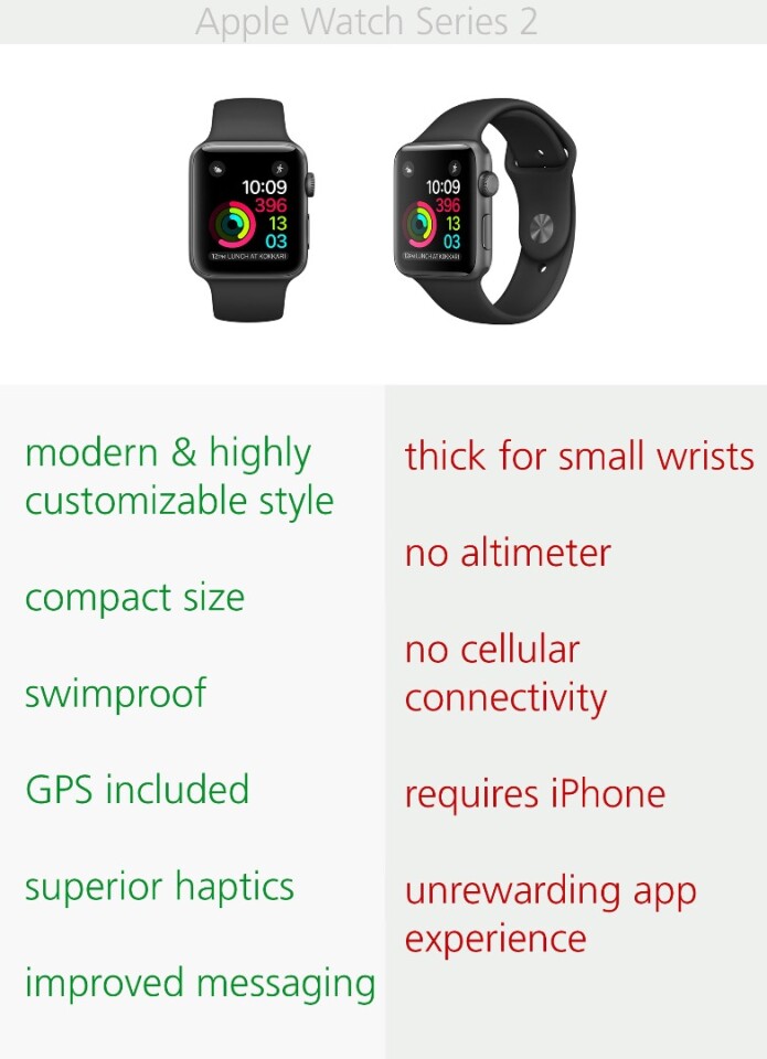 Pros & cons of the Apple Watch Series 2