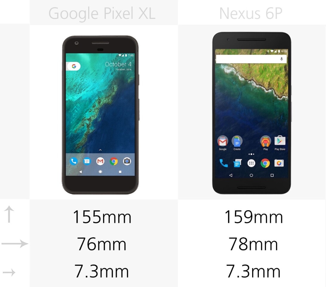 Measurements